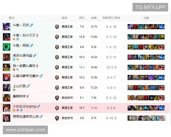 RNG以86分稳居冠军杯积分榜首位其他战队紧随其后