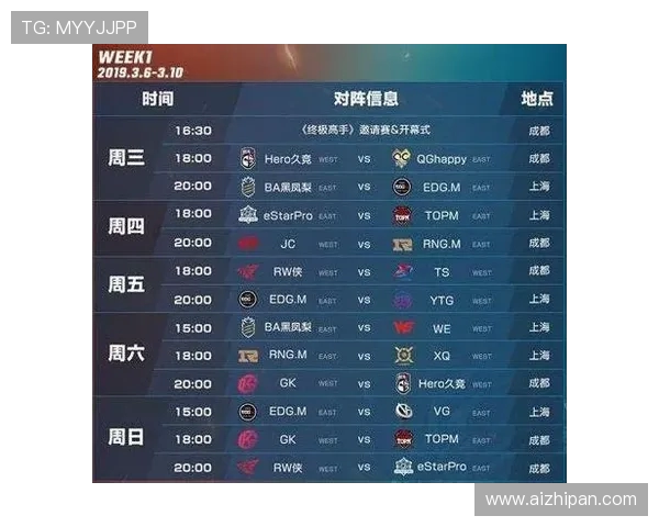 全球挑战赛最新积分榜揭晓RNG战队以58分稳居第一位 全球挑战赛最新积分榜揭晓RNG战队以58分稳居第一位