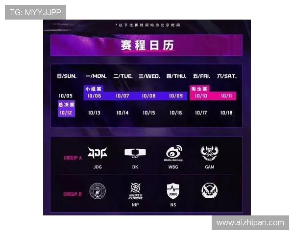 国际邀请赛最新积分榜LNG战队以78分稳居第一位 国际邀请赛最新积分榜LNG战队以78分稳居第一位
