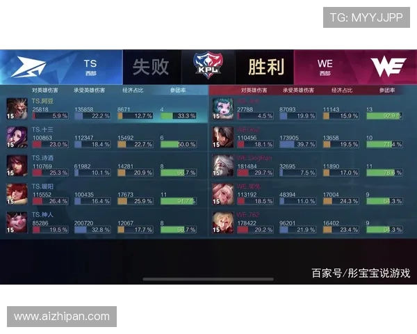 王者荣耀深度：解密WE的防守