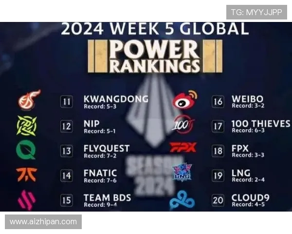 英雄联盟战术排行榜揭晓TES战队荣登第十名引发热议