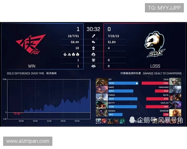 英雄联盟深度解析：探讨FPX战队在赛场上的耐力与韧性