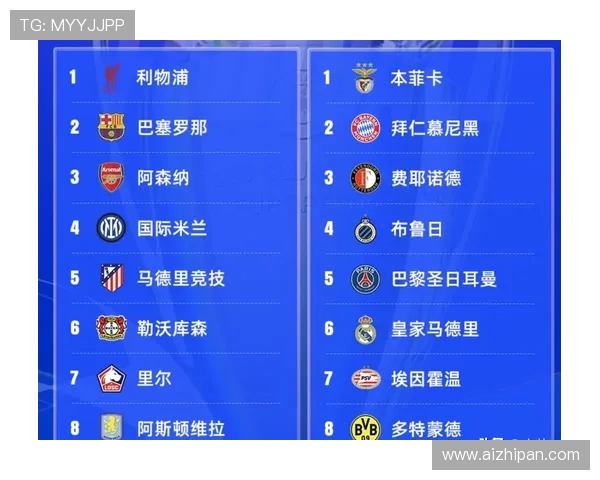 欧冠改革引发热议2025年扩军至36队瑞士赛制能否得到认可 欧冠改革引发热议2025年扩军至36队瑞士赛制能否得到认可